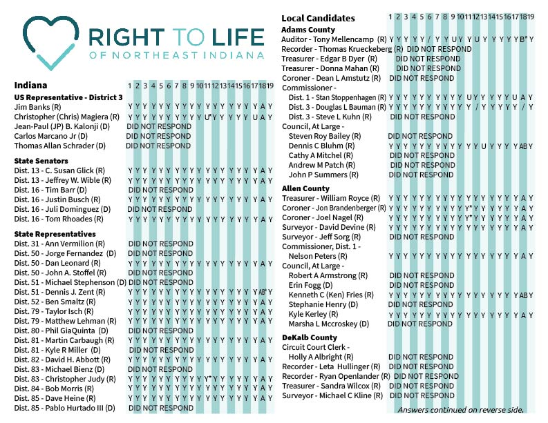 RLNIVotersGuidePrimary2020Responsespg1.jpg?Revision=w8V&Timestamp=1RZRgJ