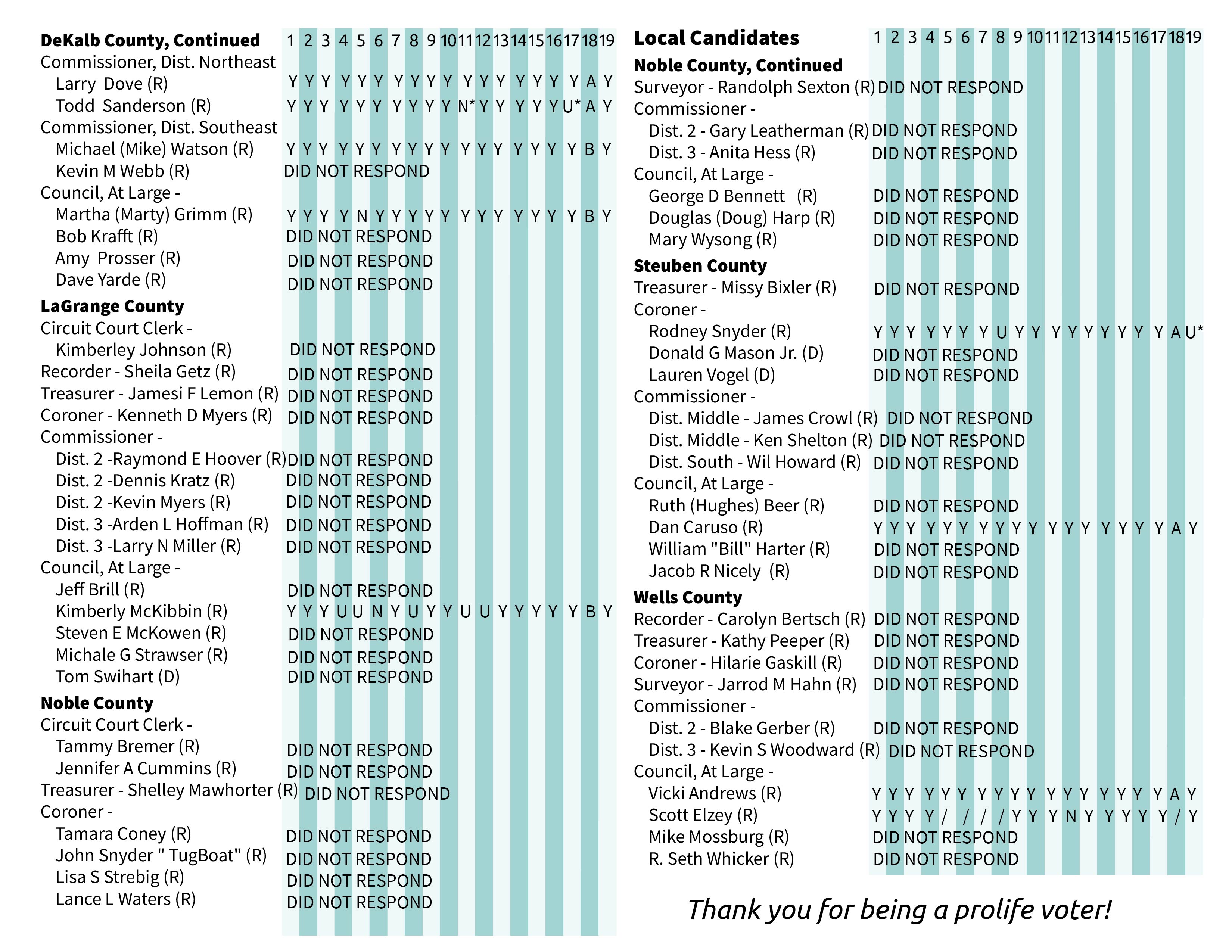 RLNIVotersGuidePrimary2020Responsespg2Responsespg2.jpg?Revision=X8V&Timestamp=WnZNgJ