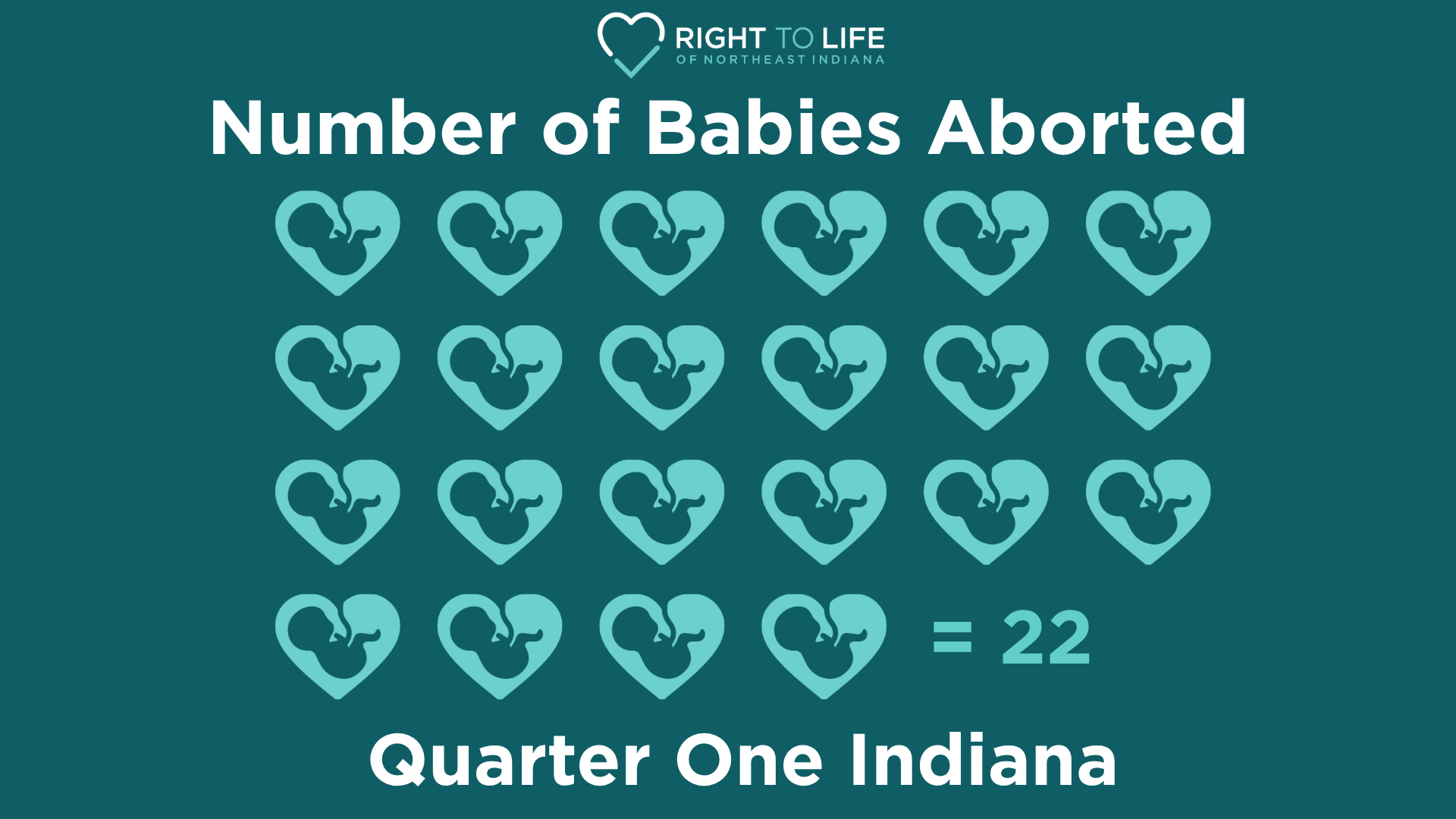 Indiana Abortion Numbers Continue to Fall Amid Reporting and Safety Concerns
